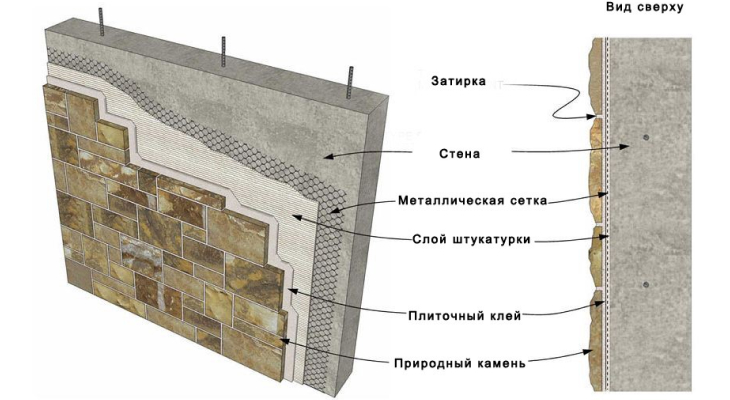 Каменная облицовка